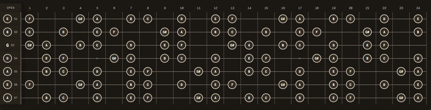 A harmonic minor notes across a 24-fret seven-string guitar in Drop A tuning (A E A D G B E).