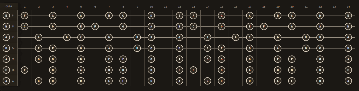A natural minor notes across a 24-fret seven-string guitar in Drop A tuning (A E A D G B E).