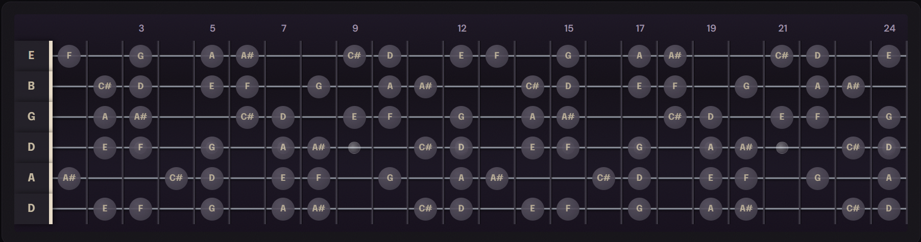 D Harmonic Minor scale highlighted across a full 24-fret Drop D tuning fretboard (DADGBE), showing the raised 7th degree (C#) alongside D, E, F, G, A, and B♭ on all six strings