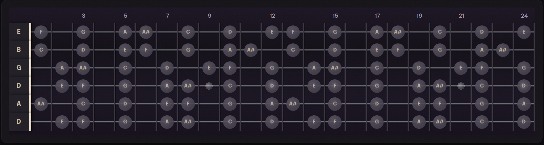 D Natural Minor (Aeolian) scale highlighted across a full 24-fret Drop D tuning fretboard (DADGBE), showing the positions of D, E, F, G, A, B♭, and C on all six strings