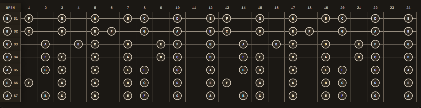 A natural minor notes across a 24-fret seven-string guitar in Drop A tuning (A E A D G B E).